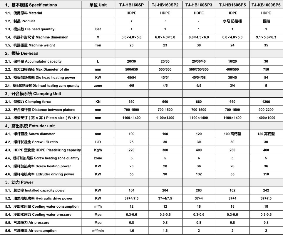 TJ-HB160～1000SP系列 - 中空吹塑机