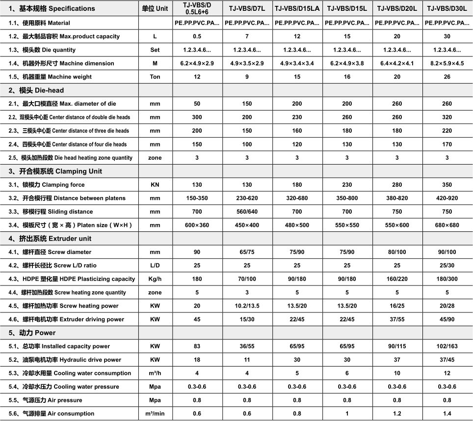TJ-VBS/D欧版系列 - 中空吹塑机